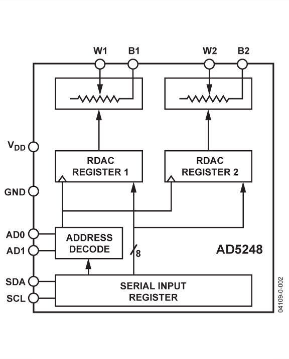 AD5248