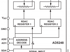 AD5248数字电位器(DigiPOT)参数介绍及中文PDF下载