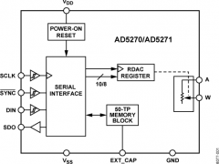 AD5271数字电位器(DigiPOT)参数介绍及中文PDF下载