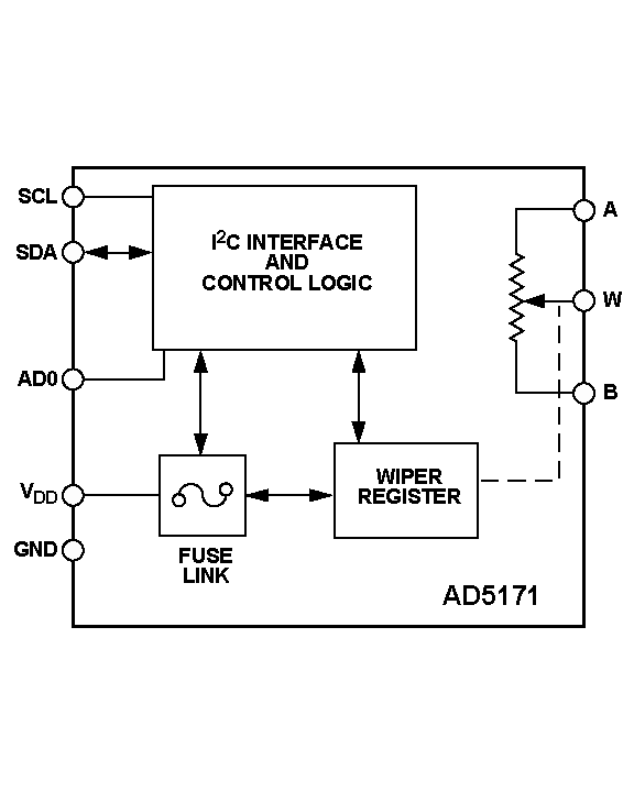 AD5171数字电位器(DigiPOT)参数介绍及中文PDF下载