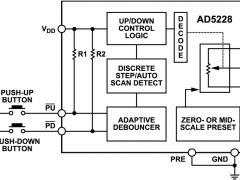 AD5228数字电位器(DigiPOT)参数介绍及中文PDF下载