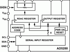 AD5280数字电位器(DigiPOT)参数介绍及中文PDF下载