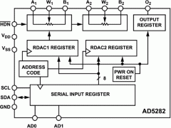 AD5282数字电位器(DigiPOT)参数介绍及中文PDF下载