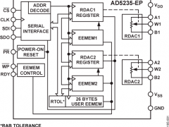 AD5235数字电位器(DigiPOT)参数介绍及中文PDF下载