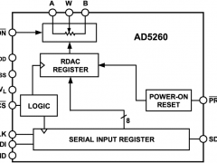 AD5260数字电位器(DigiPOT)参数介绍及中文PDF下载