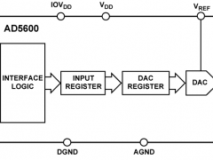 AD5600单极性DAC参数介绍及中文PDF下载