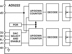 AD5222数字电位器(DigiPOT)参数介绍及中文PDF下载