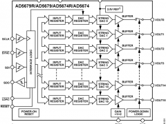 AD5674单极性DAC参数介绍及中文PDF下载