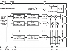 AD5767多通道电压输出数模转换器参数介绍及中文PDF下载