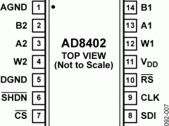 AD8402数字电位器(DigiPOT)参数介绍及中文PDF下载