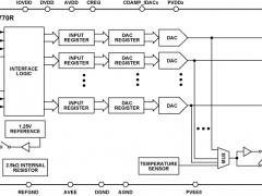 AD5770R源/吸电流数模转换器参数介绍及中文PDF下载