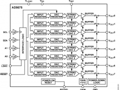 AD5675多通道电压输出数模转换器参数介绍及中文PDF下载
