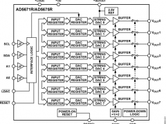 AD5671R多通道电压输出数模转换器参数介绍及中文PDF下载