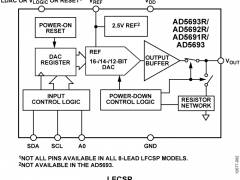 AD5693单通道电压输出数模转换器参数介绍及中文PDF下载