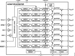 AD5672R多通道电压输出数模转换器参数介绍及中文PDF下载