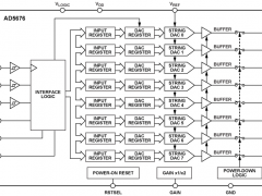 AD5676多通道电压输出数模转换器参数介绍及中文PDF下载