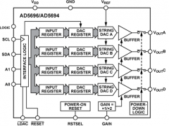 AD5696多通道电压输出数模转换器参数介绍及中文PDF下载