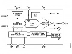 AD5311R单通道电压输出数模转换器参数介绍及中文PDF下载