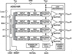 AD5316R多通道电压输出数模转换器参数介绍及中文PDF下载