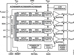 AD5694R多通道电压输出数模转换器参数介绍及中文PDF下载