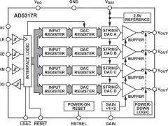 AD5317R多通道电压输出数模转换器参数介绍及中文PDF下载