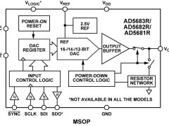 AD5683R单通道电压输出数模转换器参数介绍及中文PDF下载