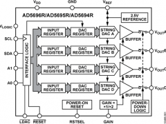 AD5696R多通道电压输出数模转换器参数介绍及中文PDF下载