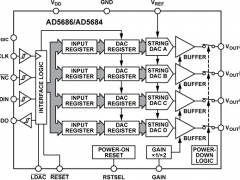 AD5684多通道电压输出数模转换器参数介绍及中文PDF下载