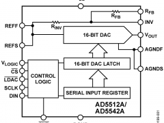 AD5512A单通道电压输出数模转换器参数介绍及中文PDF下载