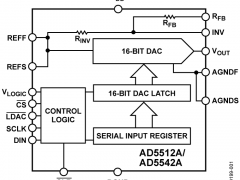 AD5542A单通道电压输出数模转换器参数介绍及中文PDF下载