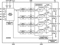 ad5504多通道电压输出数模转换器参数介绍及中文PDF下载