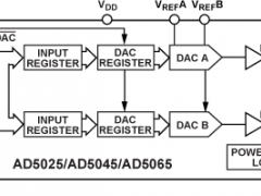 AD5045多通道电压输出数模转换器参数介绍及中文PDF下载