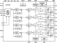 AD5744R多通道电压输出数模转换器参数介绍及中文PDF下载