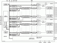 AD5370多通道电压输出数模转换器参数介绍及中文PDF下载