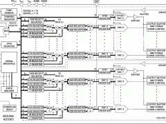 AD5362多通道电压输出数模转换器参数介绍及中文PDF下载