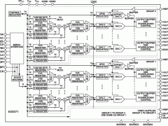 AD5371多通道电压输出数模转换器参数介绍及中文PDF下载