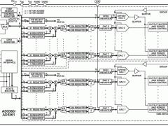 AD5361多通道电压输出数模转换器参数介绍及中文PDF下载