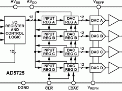 AD5725多通道电压输出数模转换器参数介绍及中文PDF下载