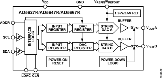 AD5627R