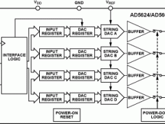 AD5664多通道电压输出数模转换器参数介绍及中文PDF下载