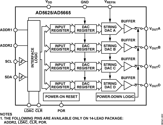 AD5625多通道电压输出数模转换器参数介绍及中文PDF下载