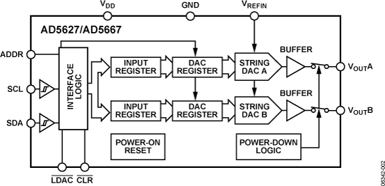 AD5667多通道电压输出数模转换器参数介绍及中文PDF下载