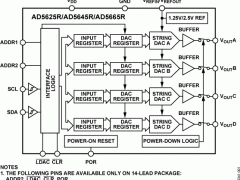 AD5625R多通道电压输出数模转换器参数介绍及中文PDF下载