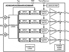 AD5624R多通道电压输出数模转换器参数介绍及中文PDF下载