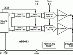 AD5663多通道电压输出数模转换器参数介绍及中文PDF下载
