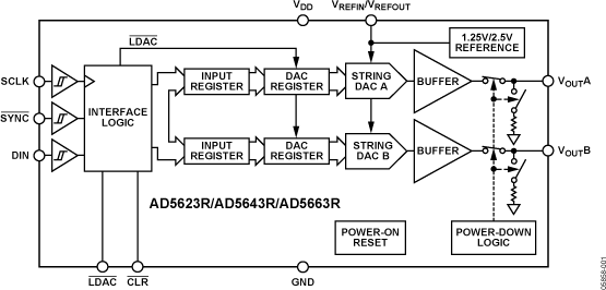 AD5623R多通道电压输出数模转换器参数介绍及中文PDF下载