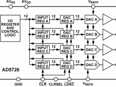 AD5726多通道电压输出数模转换器参数介绍及中文PDF下载