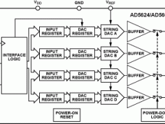 AD5624多通道电压输出数模转换器参数介绍及中文PDF下载