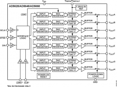AD5628多通道电压输出数模转换器参数介绍及中文PDF下载