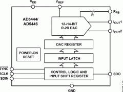 AD5446电流输出DAC参数介绍及中文PDF下载